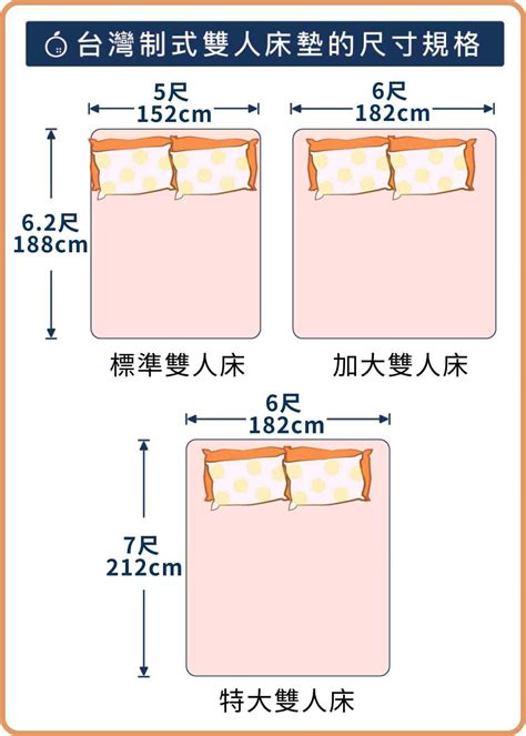 床加大方法